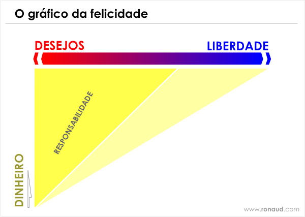O gráfico da felicidade