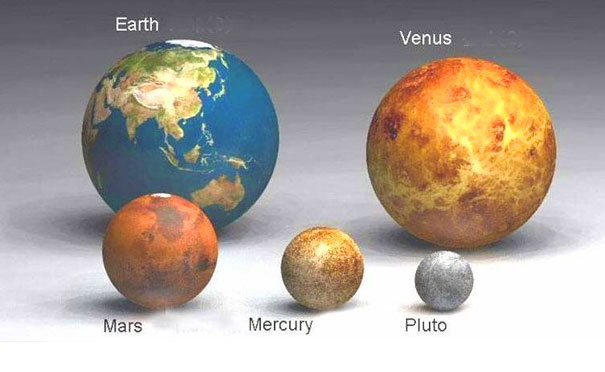 Comparação entre a Terra (Earth) e outros planetas 