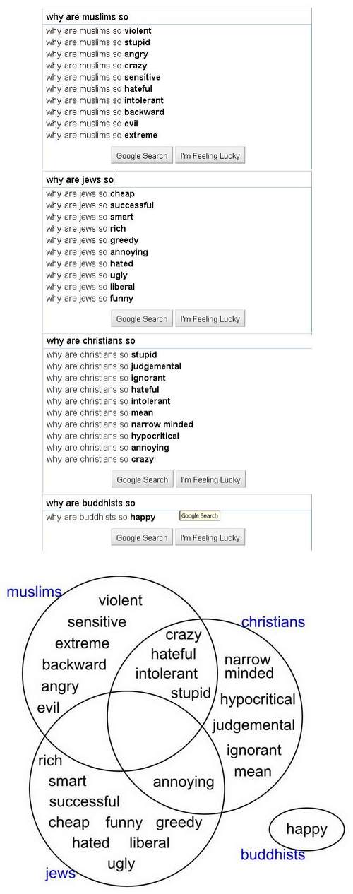 Estereótipos Religiosos Estereótipos Religiosos