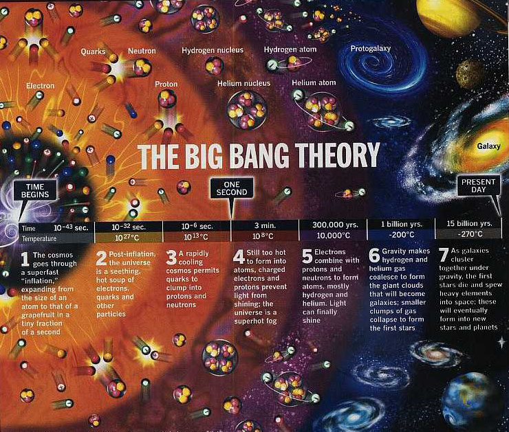 Big Bang