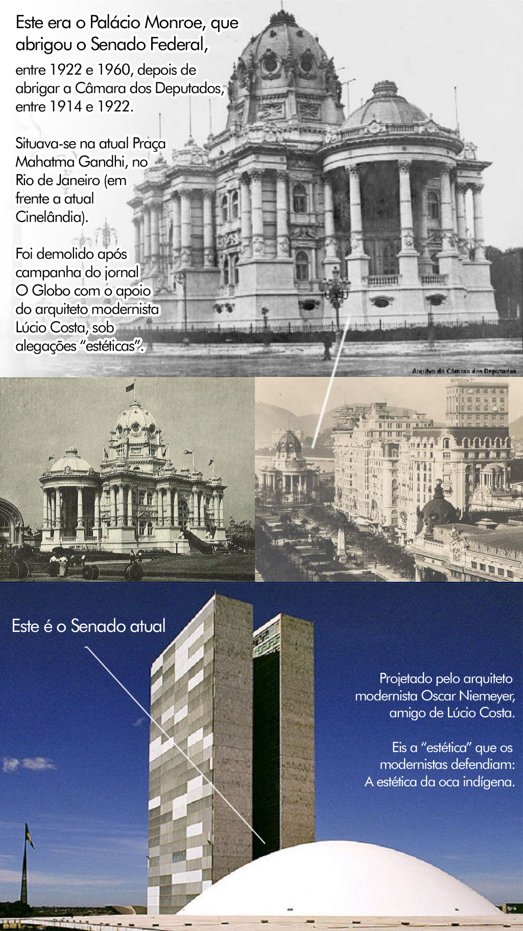 Senado: Antes x Depois